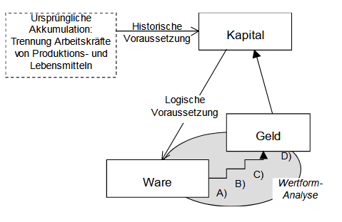 Kapitalsanalyse
