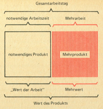 Mehrwert