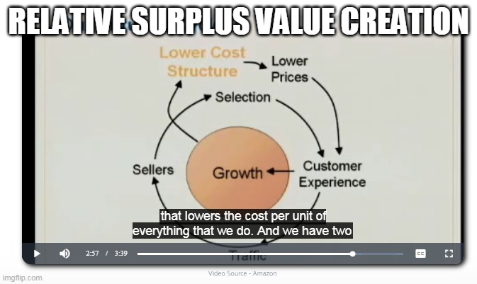 Relativesurplusvalue