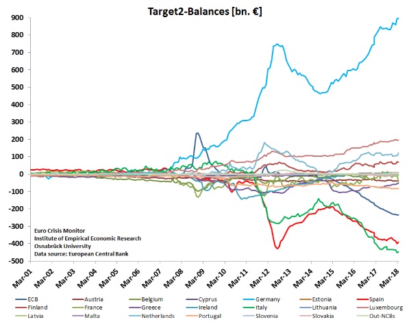 Target2 20graph 20 20 20ecb 20data1