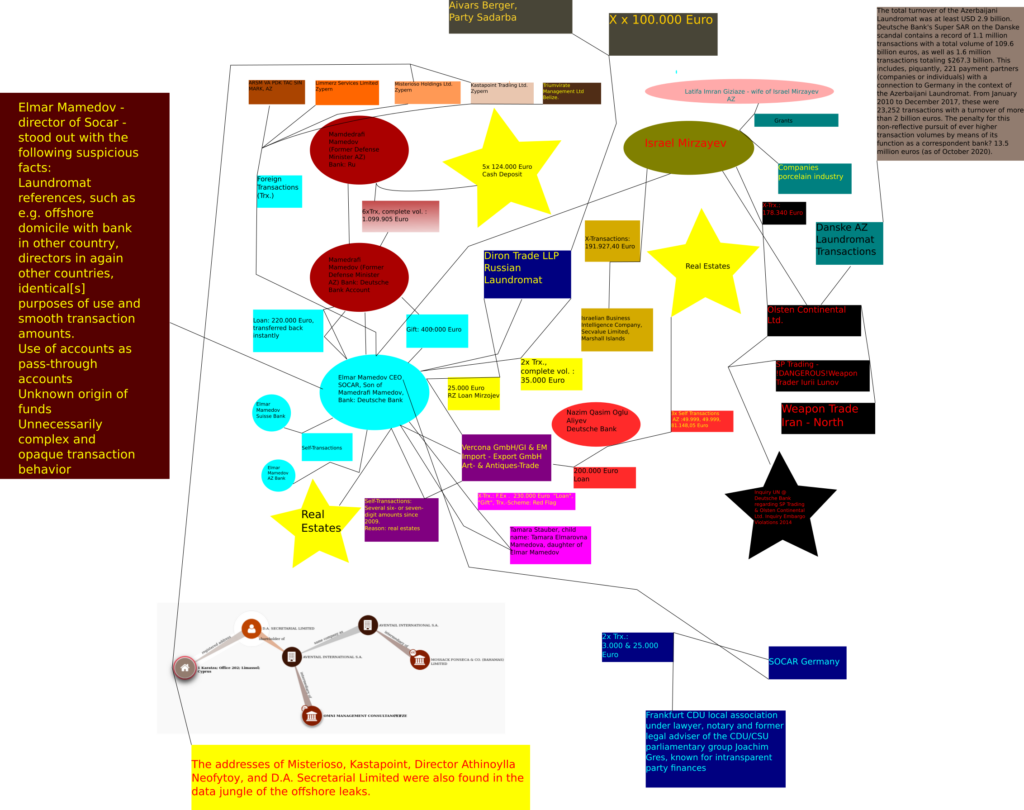 Socar Mamedov Article Flowchart Abstract FIrst Try